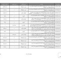 گواهی کسر از حقوق برای حقوقی کیفری