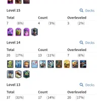 اکانت کلش رویال