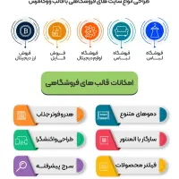 سایت فروشگاهی،متصل به ترب،باسلام،درگاه پرداخت