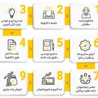 کمپین‌نویسی و سناریونویسی برای پیج‌های اینستاگرام