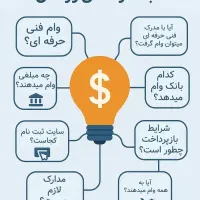 صدور جوازکسب و خدمات