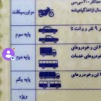 گم شدن گواهینامه