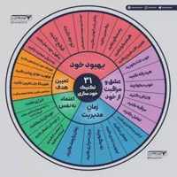 استخدام مشاور املاک /باجای خواب/مبتدی حرفه ای/|استخدام بازاریابی و فروش|تهران, آجودانیه|دیوار