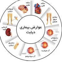 التهابات کبدی، هیچ دکتری نمی‌خواد بدونی