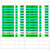 09111759271|سیم‌کارت|گرگان, |دیوار