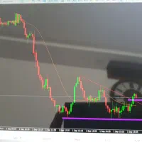 آموزش ترید سود مستمر