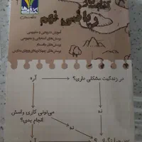 کتاب کمکی ریاضی نهم و علوم نهم