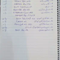 فروش تعدادی ابزار باقیمت خوب بخاطر تغییر شغل