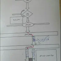 استخدام نیروی فنی برای شرکت زغال