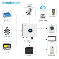 سانورتر گرووات