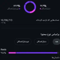 پیج اینستاگرام ۲۲k