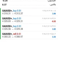 ربات فارکس شراکتی ( کم ریسک )