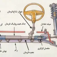 کلینیک جلوبندی  اتومبیل های ایرانی و خارجی حامد