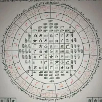 کتاب ،ادعیه،دعا ،دعانویسی