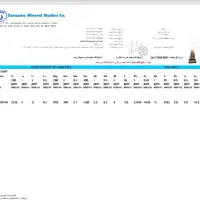 فروش معدن سنگ اهن هماتیت وطلا