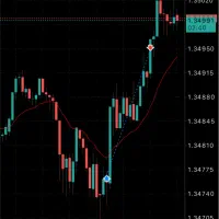 معامله گر خودکار،اندیکاتور ترید،دستیار ترید