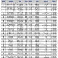 لپتاپ دل ، اچ پی dell hp استوک ضمانتی