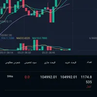 ثبت نام در صرافی پاداش 100هزارتومان