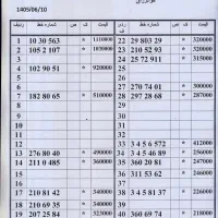 0912.211.0.485