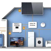 برق خورشیدی اضطراری و دائم جدا از شبکه