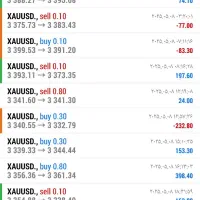 آموزش( رایگان) بازار های فارکس ،پاکت اپشن