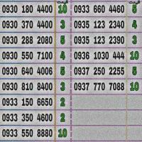 0930 0933 0935 0936 0937 سیم کارت جفت ایرانسل
