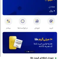 با میلی 200 تومان در بیار