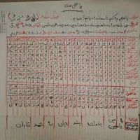 مجله آموزش علم جفر