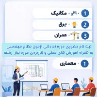 دوره آمادگی آزمون نظام مهندسی و کارشناس رسمی