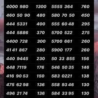 0912.880.9115|سیمکارت|تهران, نازیآباد|دیوار
