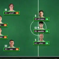 فروش اکانت مربی برتر