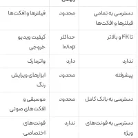 فروش کپ کات پرو