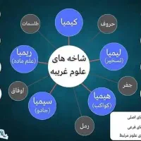 دعا نویسی