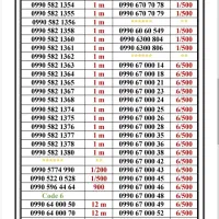 0910-4.761.761|سیمکارت|تهران, جمهوری|دیوار