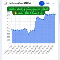 اتصال ماینر با نت ملی به همراه ضمانت