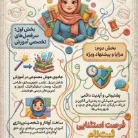 دومین دوره آموزش انیمیشن سازی با هوش مصنوعی