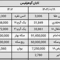 طلا پیدا کردم
