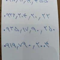 سیم کارت رند ایرانسل