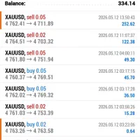 مدیریت سرمایه فارکس،پراپ،کریپتو، با نت ملی