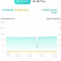 نصب استخر ماینر