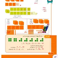 تدریس خصوصی ریاضی پایه سوم ابتدایی
