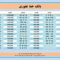 0912 فروش کد یک به قیمت پخش