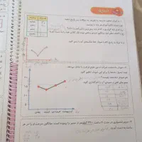کلاس خصوصی ریاضی  از اول تا ششم ومتوسطه