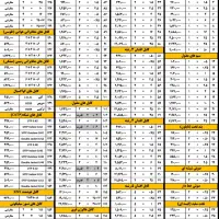 فاکتور نویسی