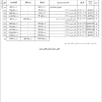 استخدام ن حسابدار