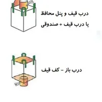 جمبو بگ نواستوک گونی دوسرقیف جامبو خورشیدی هشت بند|عمده‌فروشی|ری, |دیوار