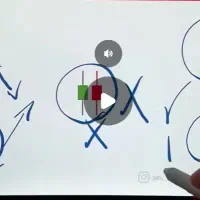 درآمد روزانه