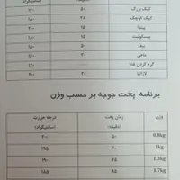 فر برقی هیرو|اجاق گاز و لوازم برقی پخت‌وپز|تهران, شبیری|دیوار