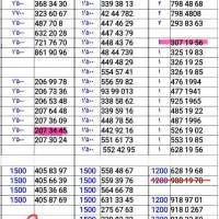خط رند 0919 صفر