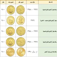 راهنمای سکه